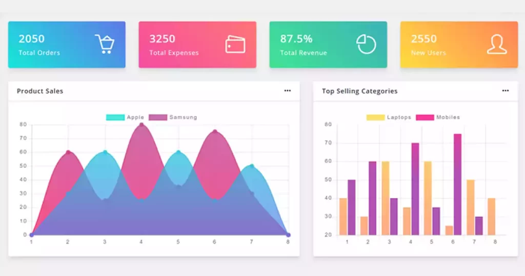 Dashboard Application with Next JS